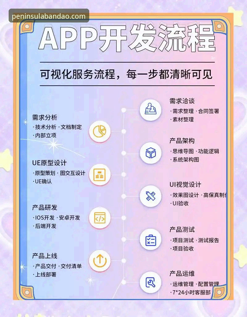 半岛App使用安全性与操作全流程深度分析——2026新版功能全面解析